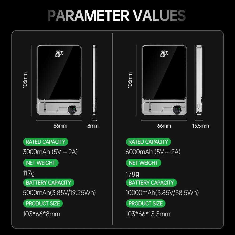 10000mAh Ultra Slim Power Bank for MagSafe,Magnetic Wireless 20W Fast Charging Portable Battery
