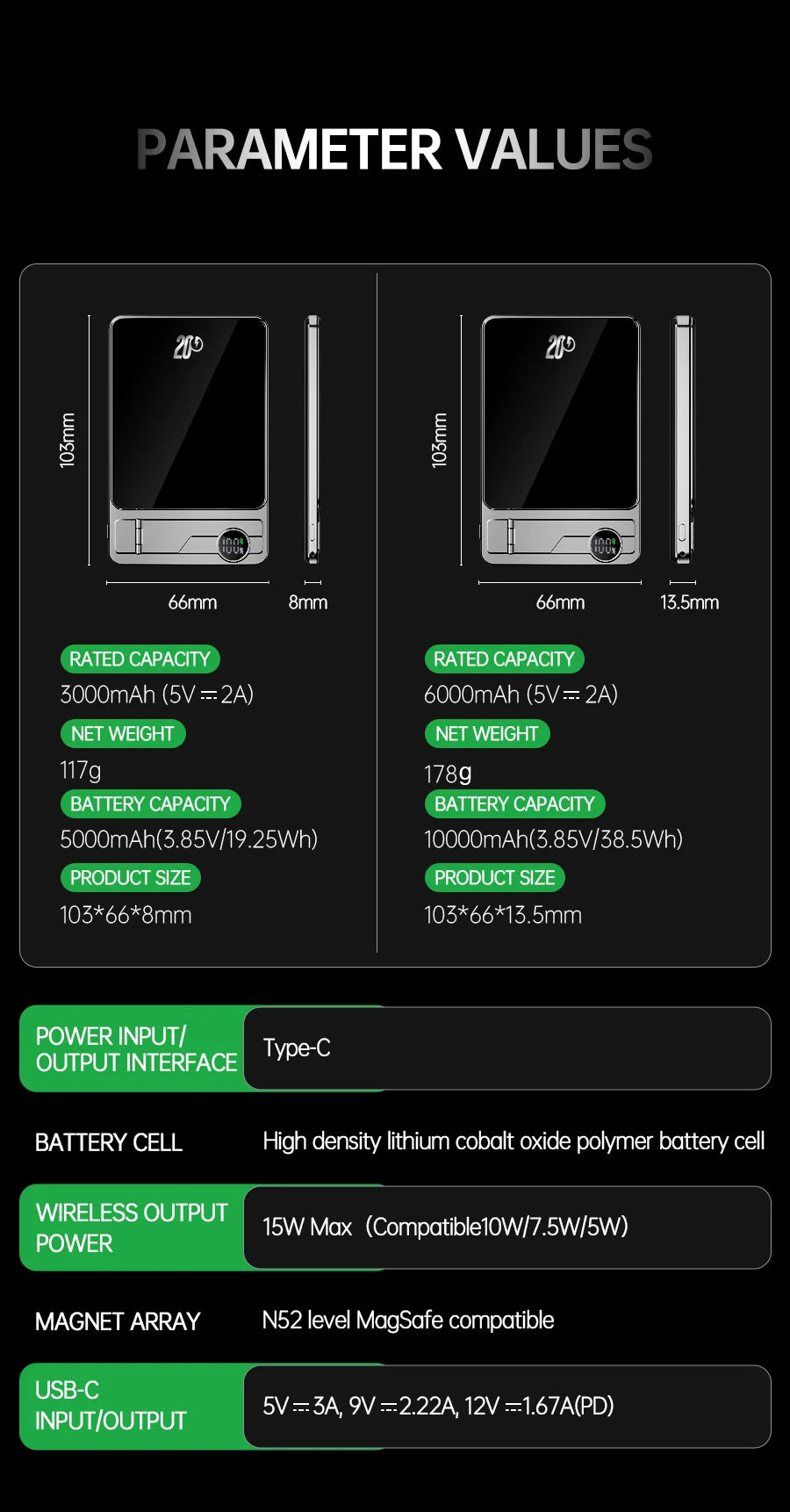 10000mAh Ultra Slim Power Bank for MagSafe,Magnetic Wireless 20W Fast Charging Portable Battery